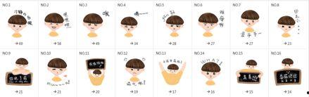 微信表情包吃瓜啥意思,揭秘微信表情包“吃瓜”背后的趣味与内涵